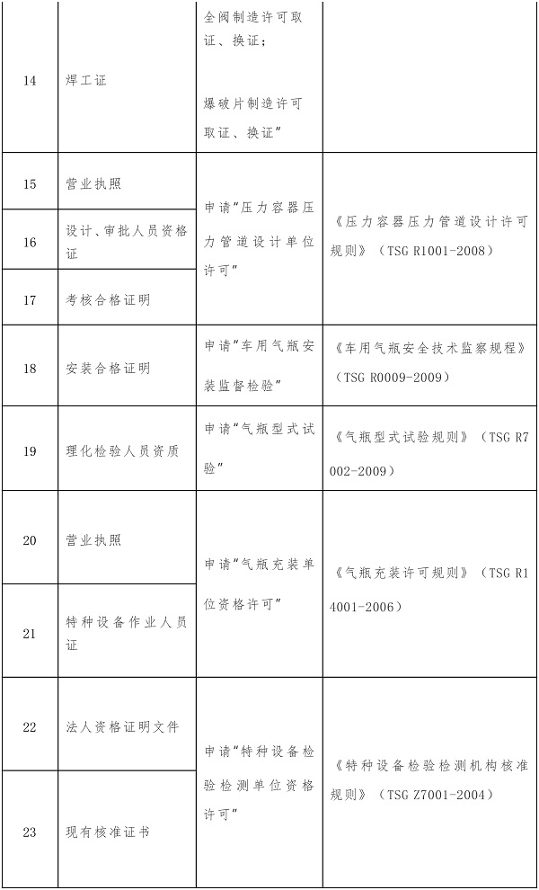 這104項(xiàng)證明事項(xiàng)或?qū)⑷∠? src="/uploads/201910/ox5ak3c2iyn.jpg" /><br />
			<img alt=