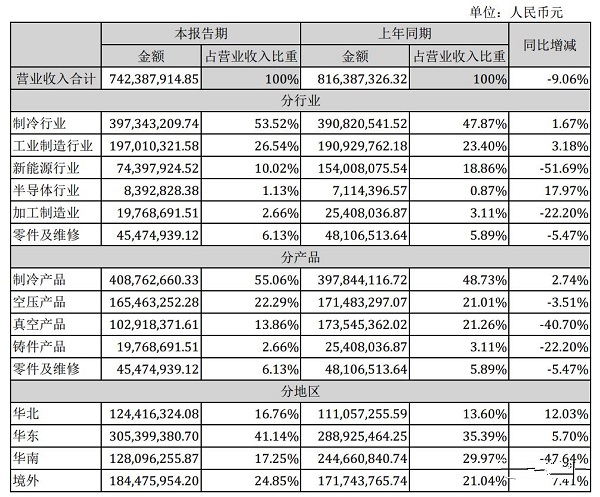 漢鐘精機2019年半年度財務報告
