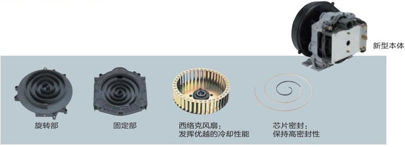 ES系列(1.5～14.8kW)小型渦旋空壓機