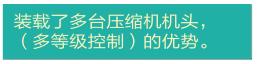 ES系列(1.5～14.8kW)小型渦旋空壓機