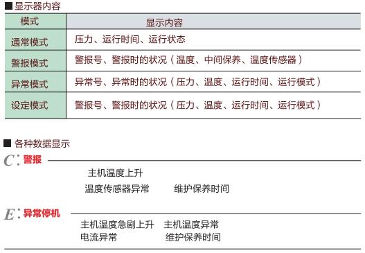 ES系列(1.5～14.8kW)小型渦旋空壓機