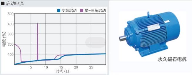 FE系列(15～55kW)中小型空壓機