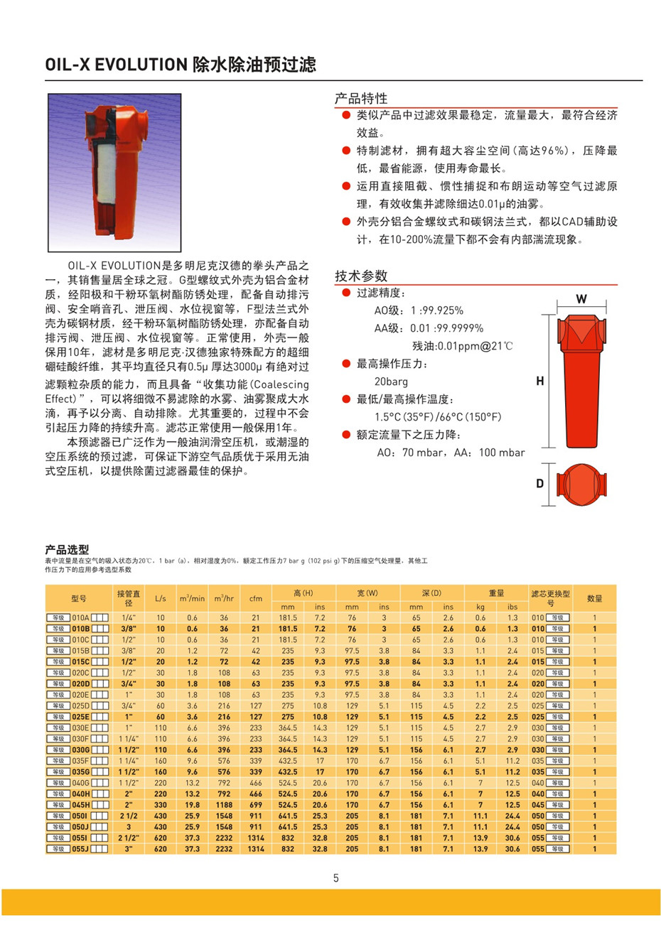 制程用空氣除菌過(guò)濾