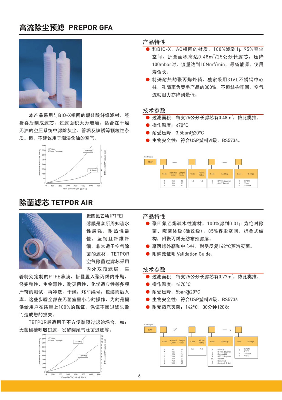 制程用空氣除菌過(guò)濾