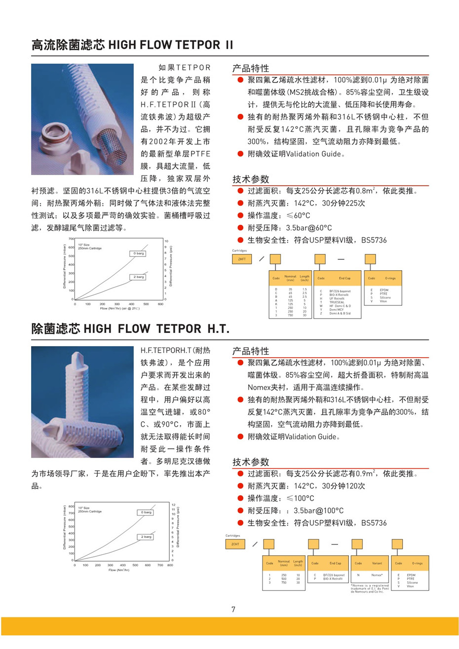 制程用空氣除菌過(guò)濾