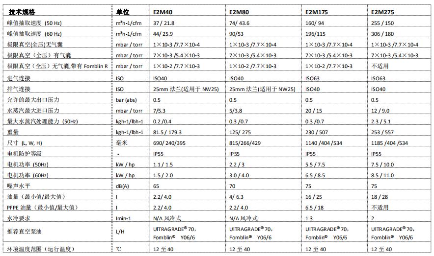 E2M80雙級(jí)旋片式高真空泵
